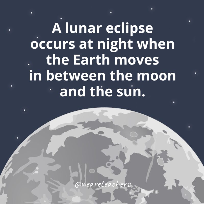 A lunar eclipse occurs at night when the Earth moves in between the moon and the sun. A lunar eclipse occurs at night when the Earth moves in between the moon and the sun.