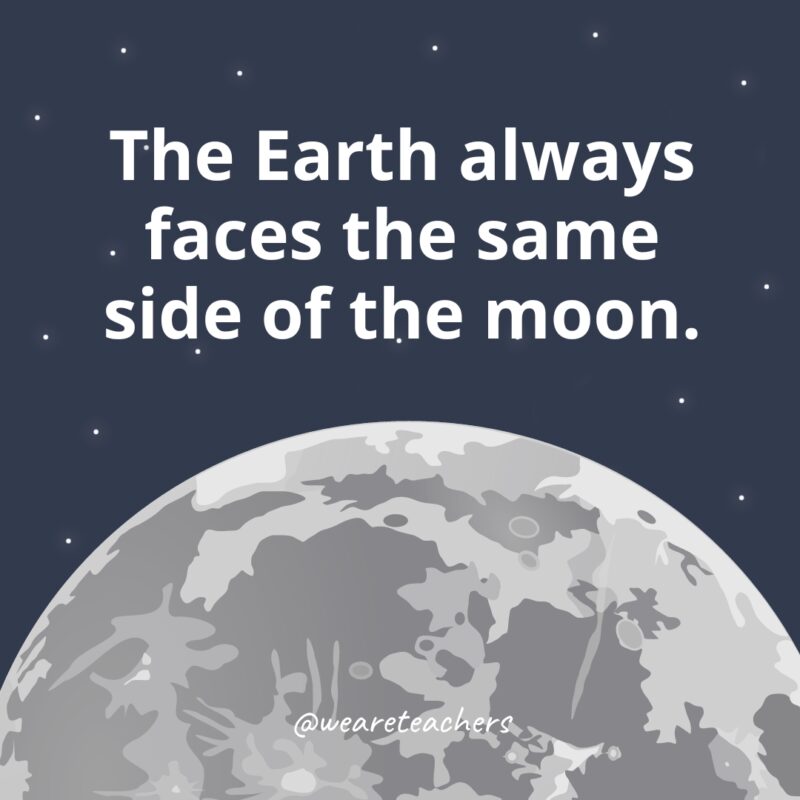 The Earth always faces the same side of the moon. The Earth always faces the same side of the moon.