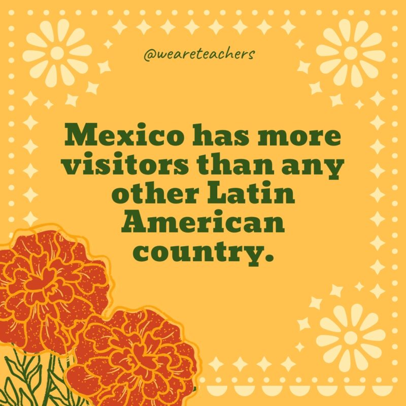 Mexico has more visitors than any other Latin American country. Mexico has more visitors than any other Latin American country.