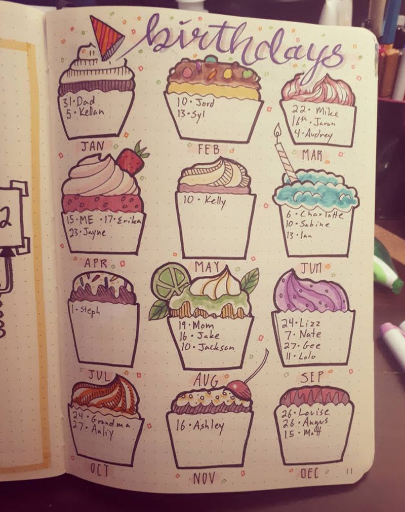 Bullet Journal Ideas: Birthday List A journal page with outlines of cupcakes, one for each month, with birthdays and dates listed in each