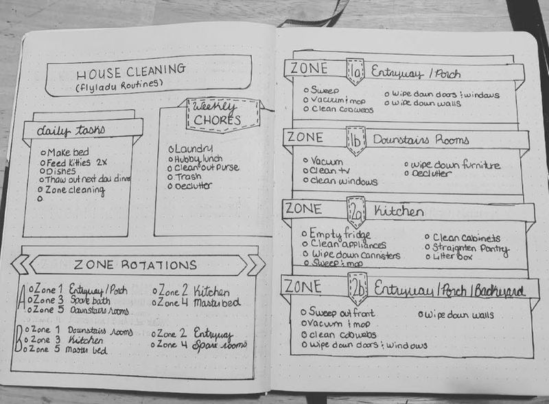 Bullet Journal Ideas: Cleaning Spread in a journal detailing housecleaning chores and timing