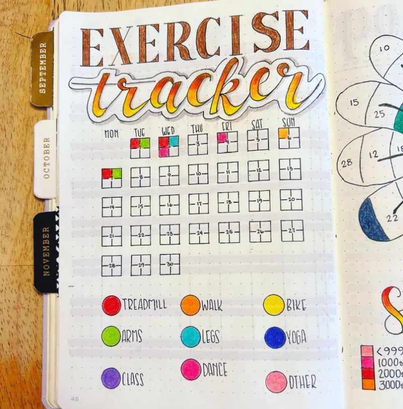 Bullet Journal Ideas: Exercise Tracker Exercise tracker page with a four-square grid for each day, and different colors representing different exercise routines