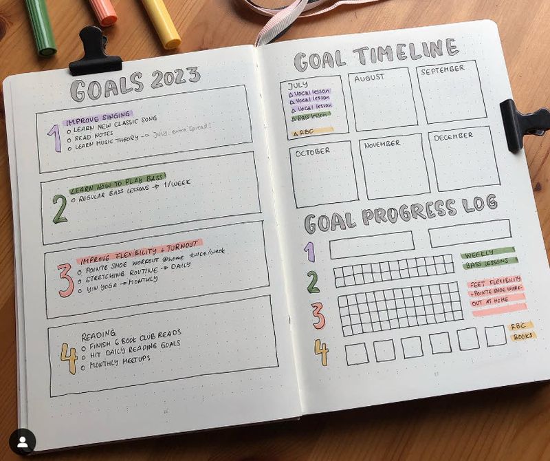 Bullet Journal Ideas: Goal Setting Two-page journal spread showing yearly goals, a timeline for meeting them, and a progress tracker