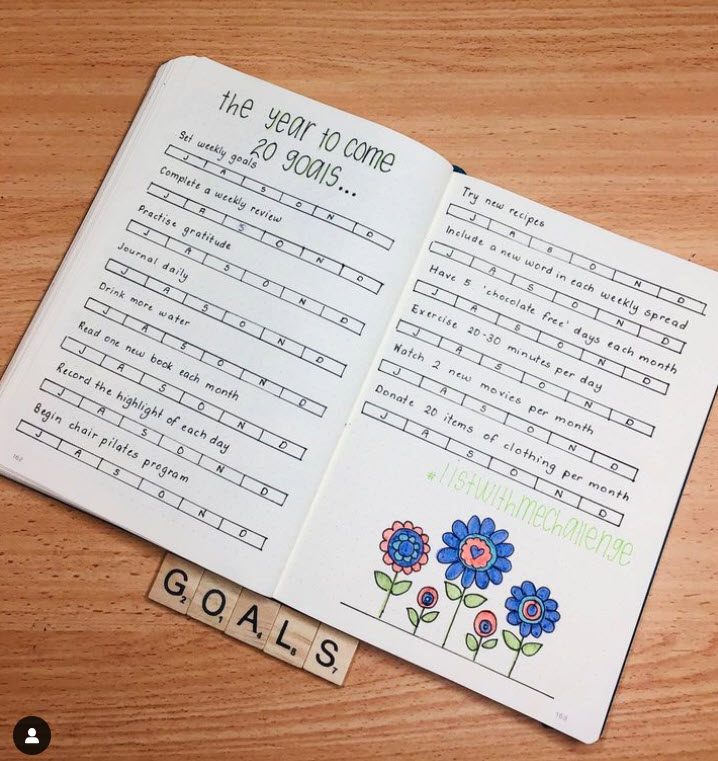 Bullet Journal Ideas: Goals Bullet journal pages showing goals for a year, with space for tracking progress