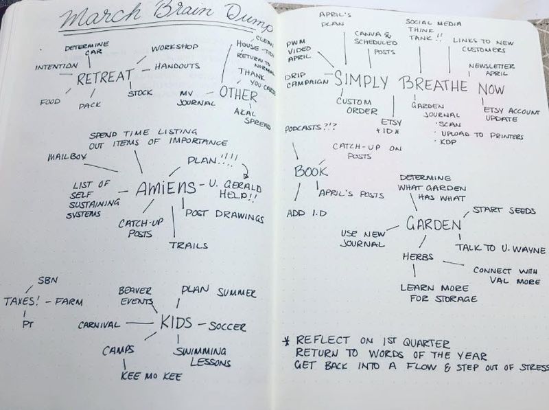 Mind map drawn over two pages of a bullet journal to help organize thoughts