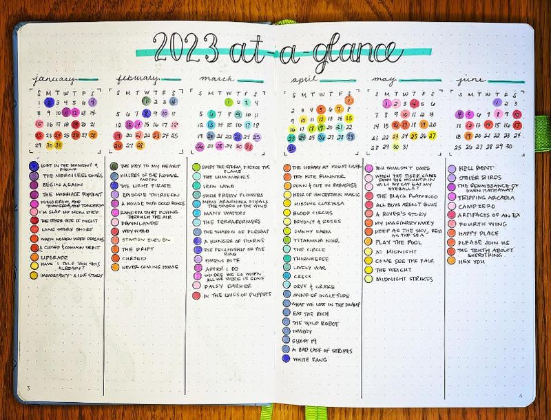 Bullet Journal Ideas: Year at a Glance 2-page bullet journal spread showing a year-at-a-glance layout