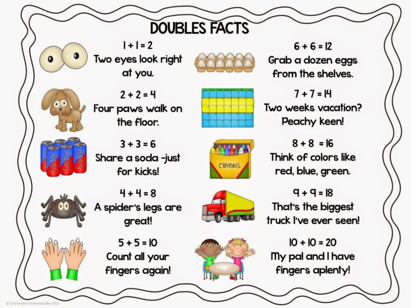 doubles-math-fact-families doubles fact family strategy