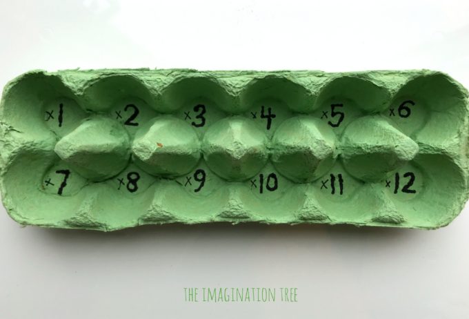 egg-carton-multiplication A green egg carton with the numbers 1-12 written in the bottom of the cups used to teach multiplication