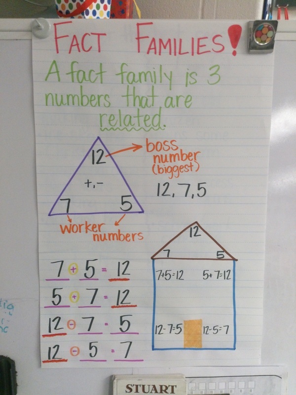 fact-families-anchor-chart anchor chart on fact families
