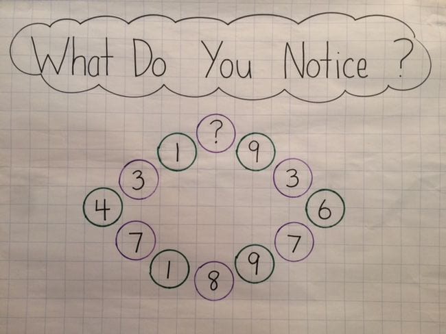 What Do You Notice? written on a piece of chart paper, with numbers in circles in a diamond pattern