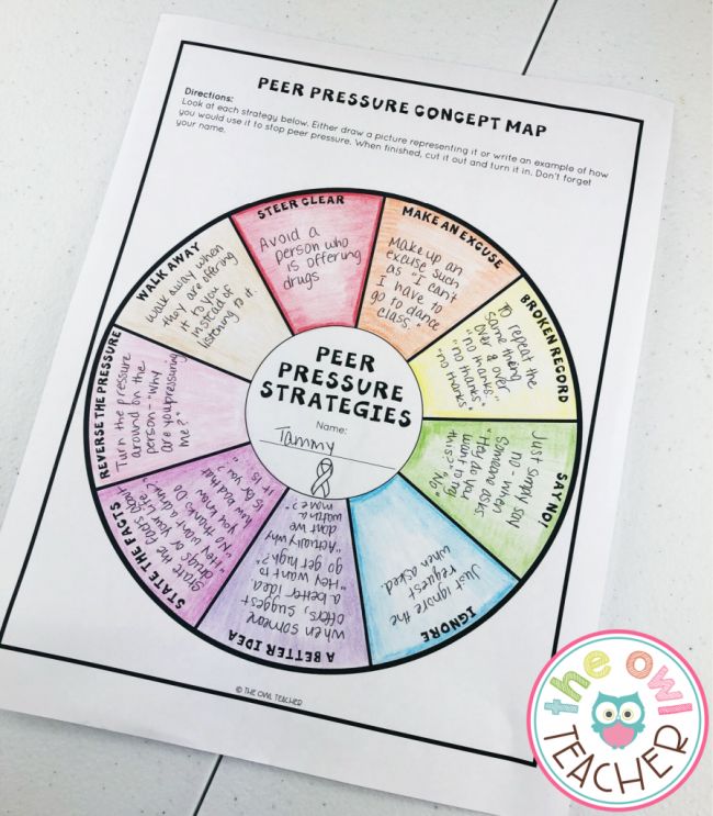 Red Ribbon Week Ideas: Concept Map Free printable peer pressure concept map worksheet (Red Ribbon Week Ideas)