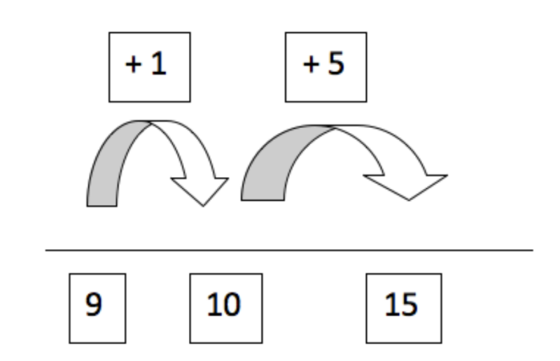 bridging-ten-fact-families-strategy bridging ten fact families strategi