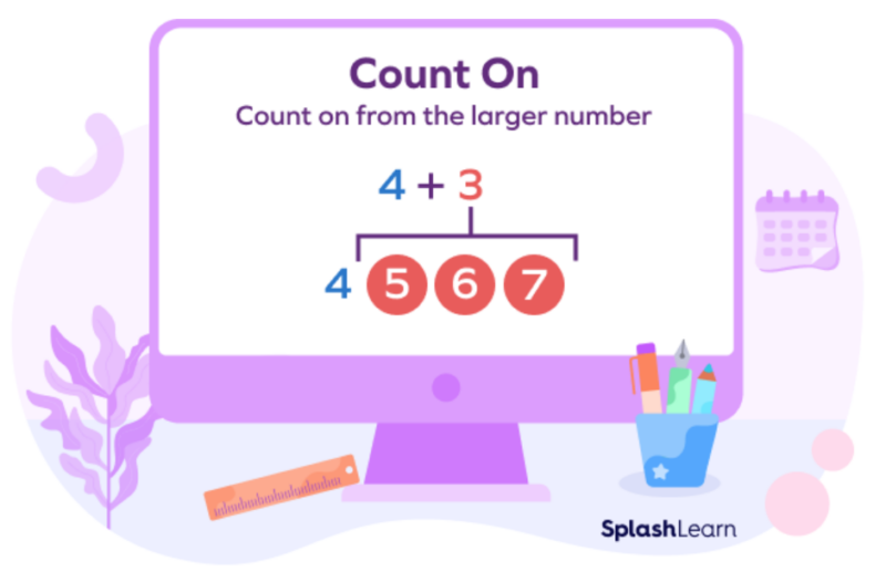 count-on-math-strategy count on math strategy for fact families